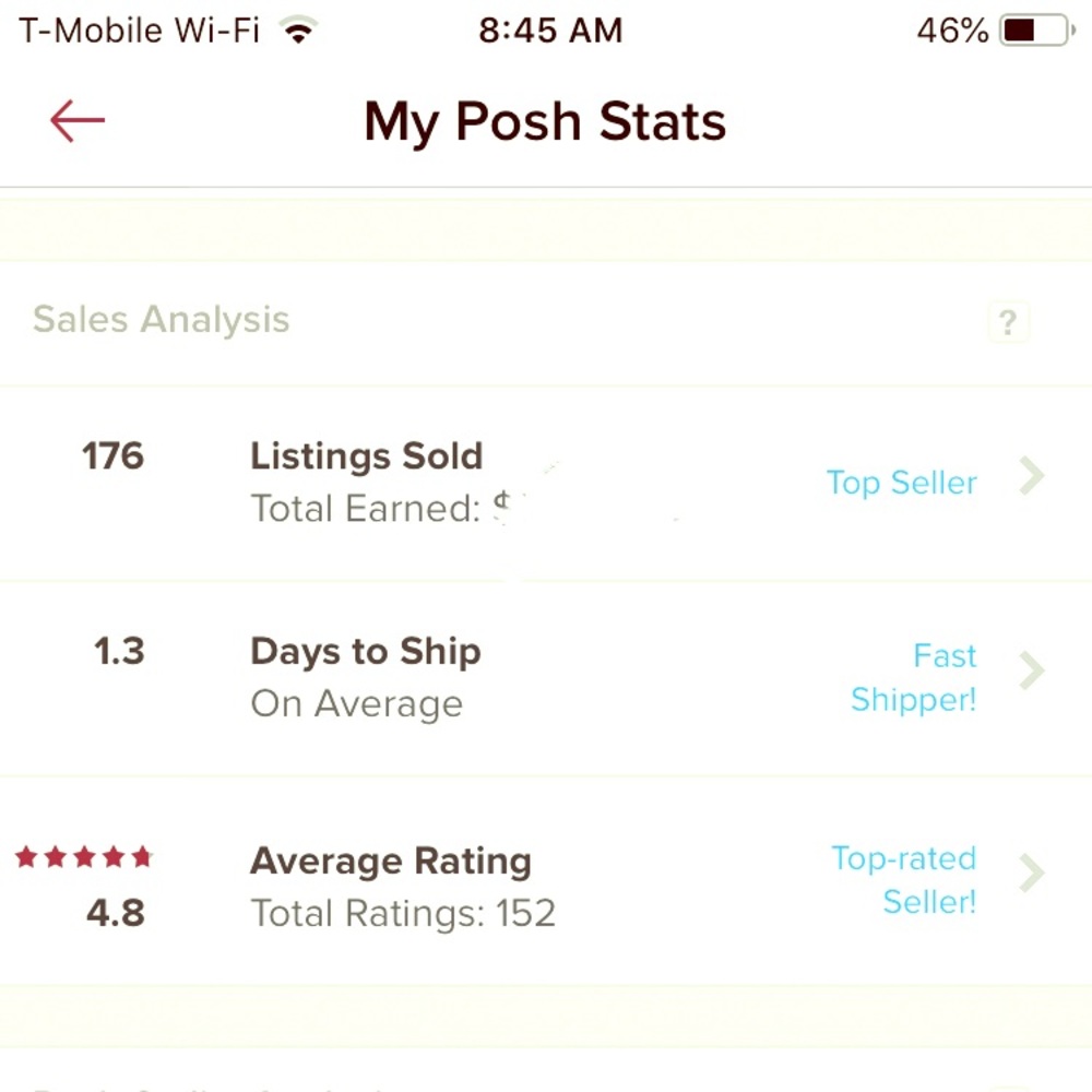 My posh ratings and ship time
